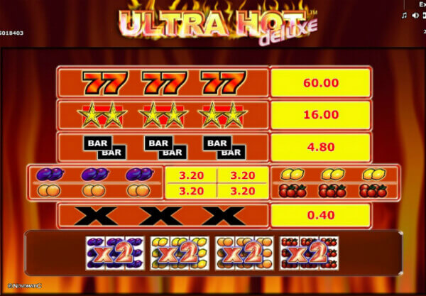 Символы игрового автомата Ultra Hot